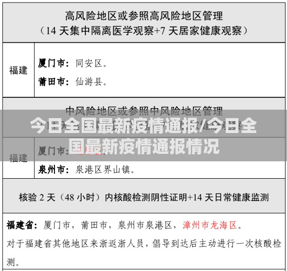 今日全国最新疫情通报/今日全国最新疫情通报情况 今日全国最新疫情通报/今日全国最新疫情通报情况