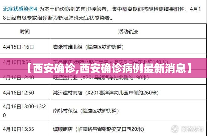 【西安确诊,西安确诊病例最新消息】 【西安确诊,西安确诊病例最新消息】