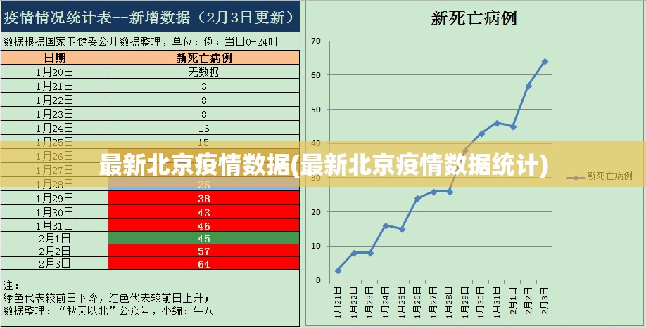 最新北京疫情数据(最新北京疫情数据统计) 最新北京疫情数据(最新北京疫情数据统计)