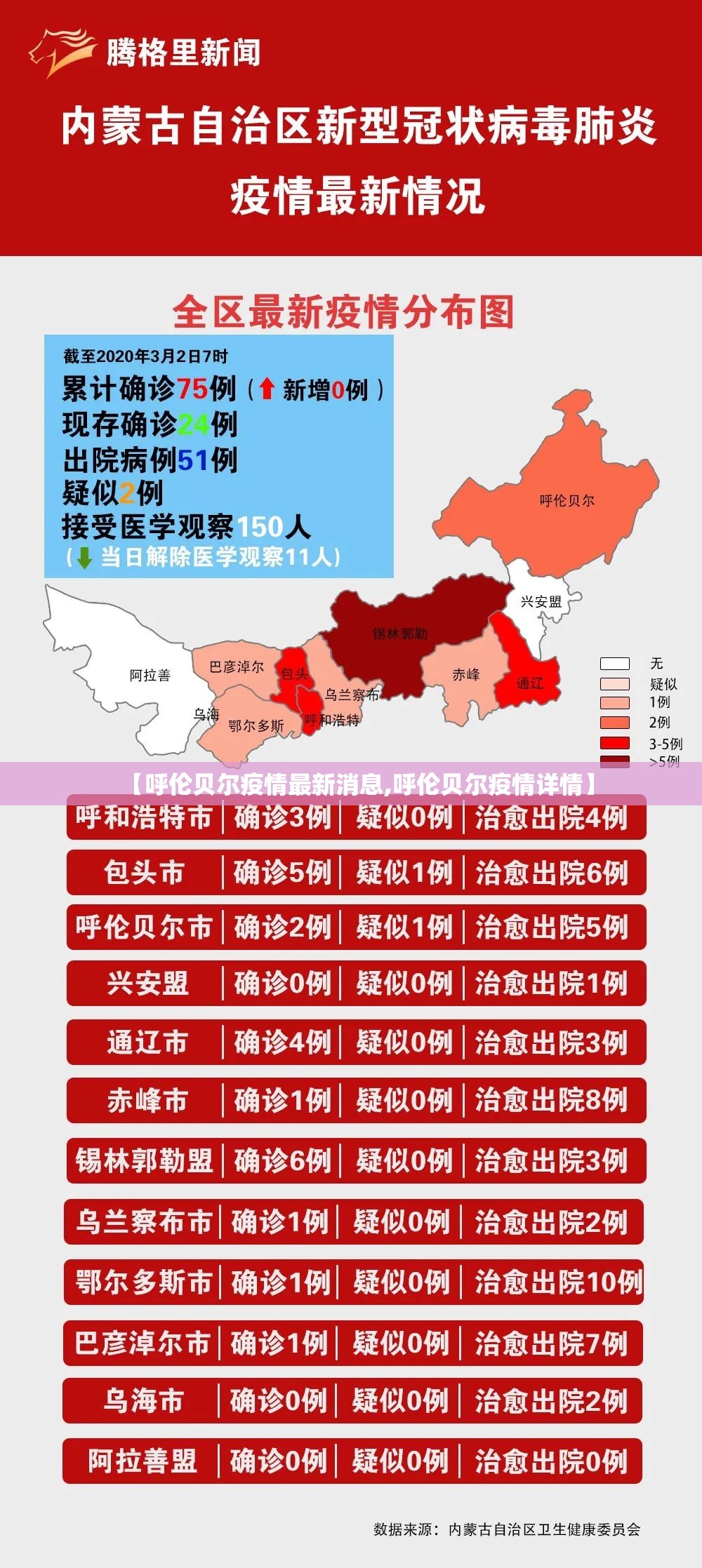 【呼伦贝尔疫情最新消息,呼伦贝尔疫情详情】 【呼伦贝尔疫情最新消息,呼伦贝尔疫情详情】