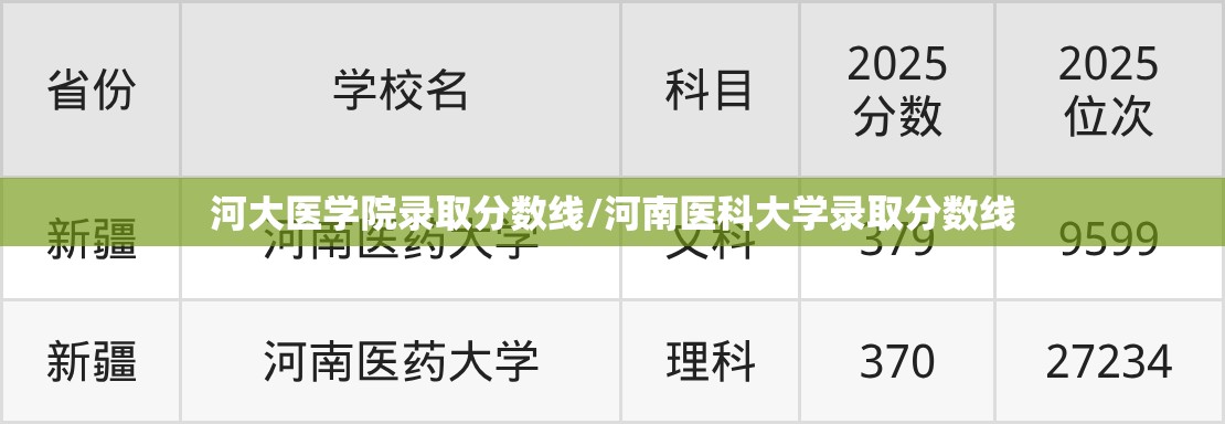 河大医学院录取分数线/河南医科大学录取分数线 河大医学院录取分数线/河南医科大学录取分数线