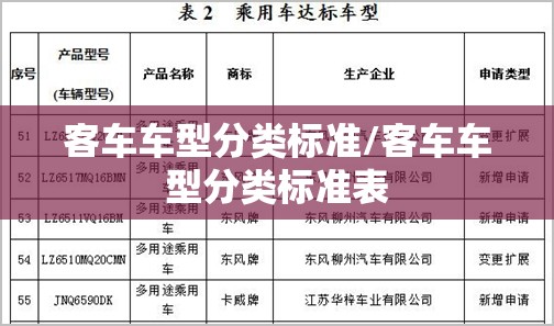 客车车型分类标准/客车车型分类标准表