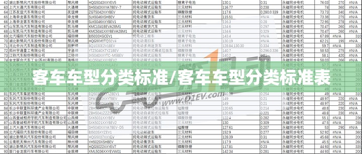 客车车型分类标准/客车车型分类标准表