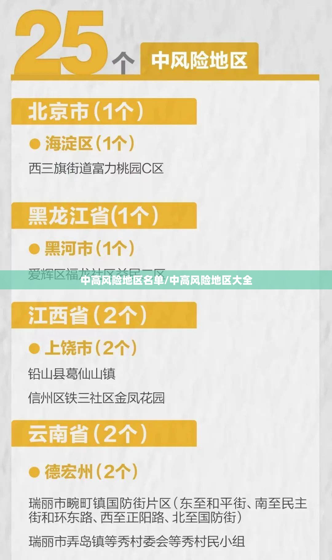 中高风险地区名单/中高风险地区大全 中高风险地区名单/中高风险地区大全