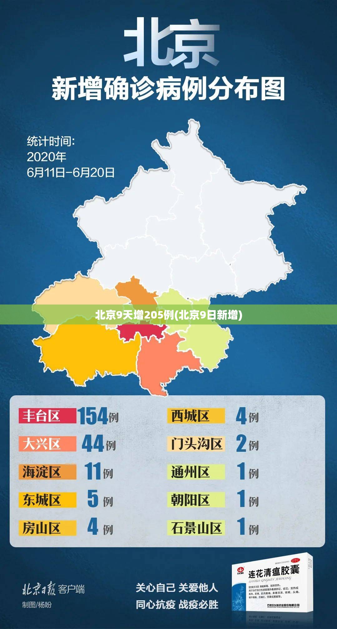 北京9天增205例(北京9日新增)