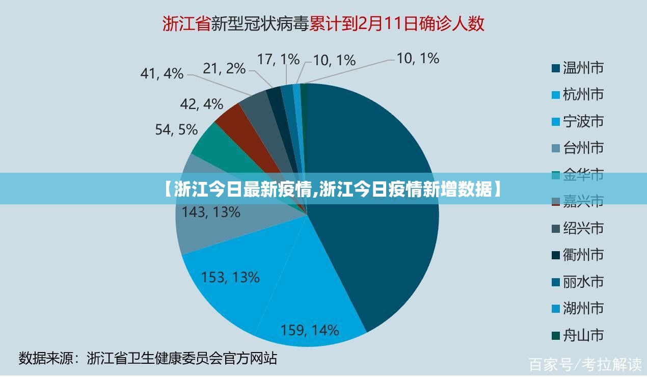 【浙江今日最新疫情,浙江今日疫情新增数据】
