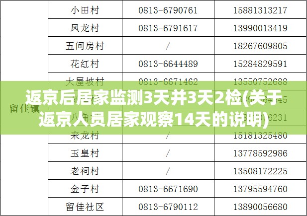 返京后居家监测3天并3天2检(关于返京人员居家观察14天的说明) 返京后居家监测3天并3天2检(关于返京人员居家观察14天的说明)