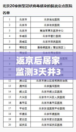 返京后居家监测3天并3天2检(关于返京人员居家观察14天的说明) 返京后居家监测3天并3天2检(关于返京人员居家观察14天的说明)