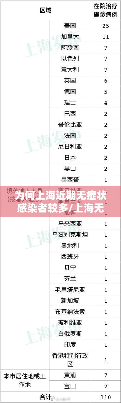为何上海近期无症状感染者较多/上海无感染病例