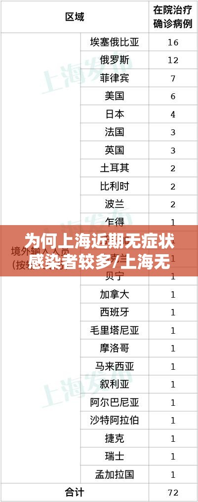 为何上海近期无症状感染者较多/上海无感染病例