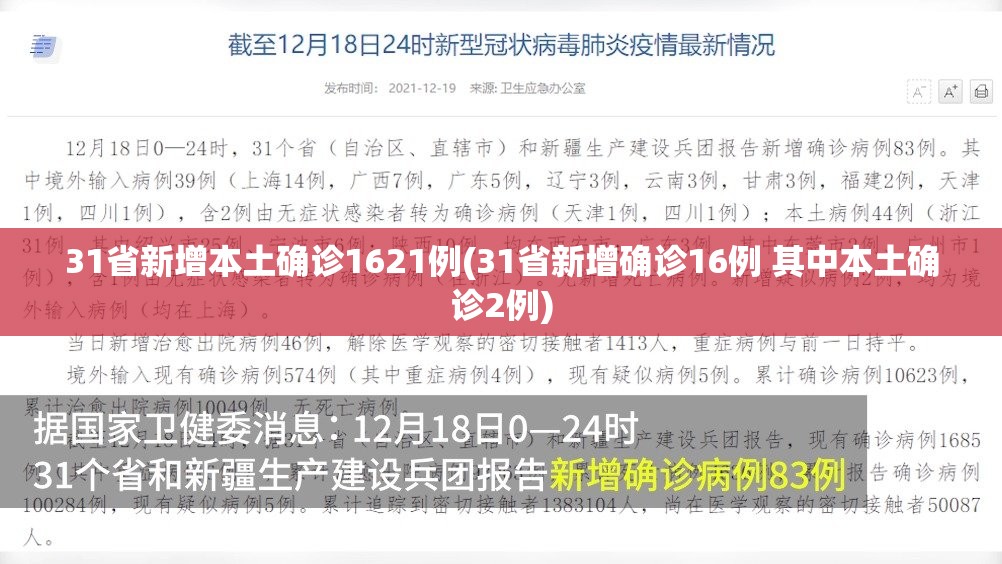 31省新增本土确诊1621例(31省新增确诊16例 其中本土确诊2例) 31省新增本土确诊1621例(31省新增确诊16例 其中本土确诊2例)