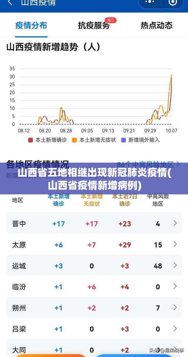 山西省五地相继出现新冠肺炎疫情(山西省疫情新增病例)