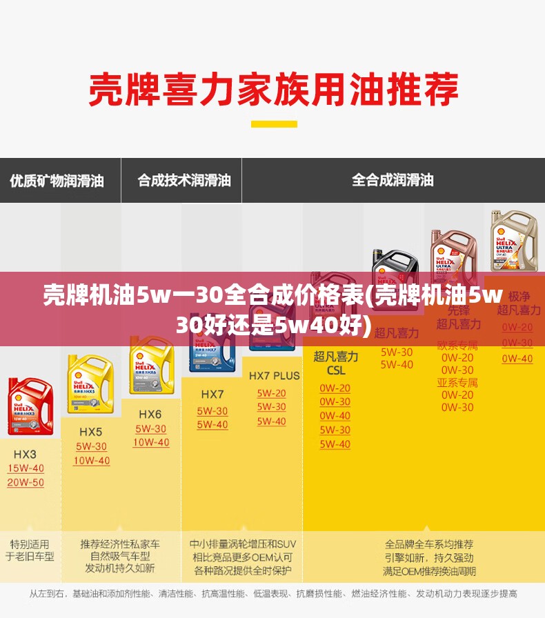 壳牌机油5w一30全合成价格表(壳牌机油5w30好还是5w40好) 壳牌机油5w一30全合成价格表(壳牌机油5w30好还是5w40好)