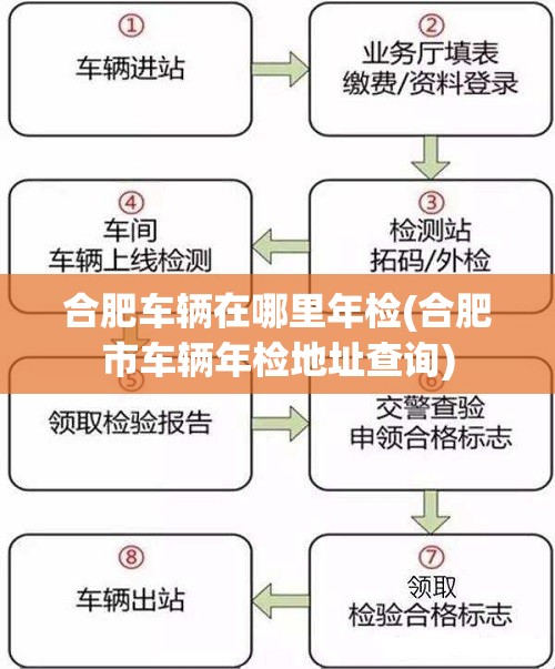 合肥车辆在哪里年检(合肥市车辆年检地址查询) 合肥车辆在哪里年检(合肥市车辆年检地址查询)