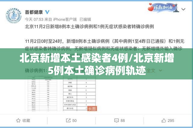 北京新增本土感染者4例/北京新增5例本土确诊病例轨迹