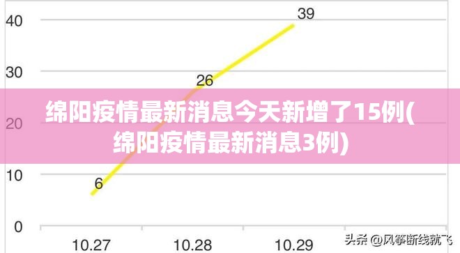 绵阳疫情最新消息今天新增了15例(绵阳疫情最新消息3例) 绵阳疫情最新消息今天新增了15例(绵阳疫情最新消息3例)