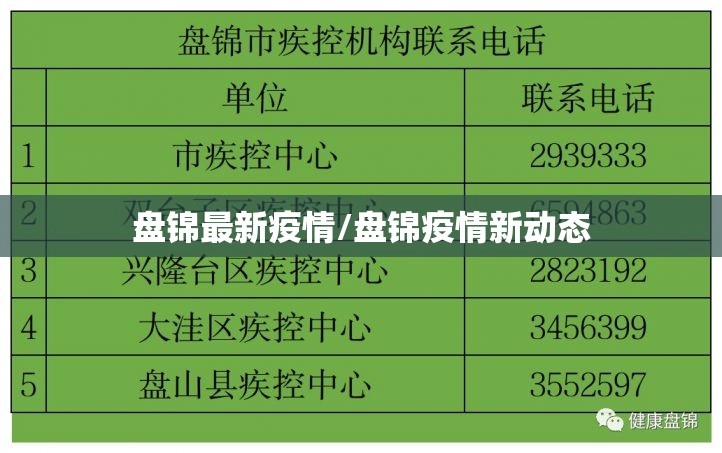 盘锦最新疫情/盘锦疫情新动态 盘锦最新疫情/盘锦疫情新动态