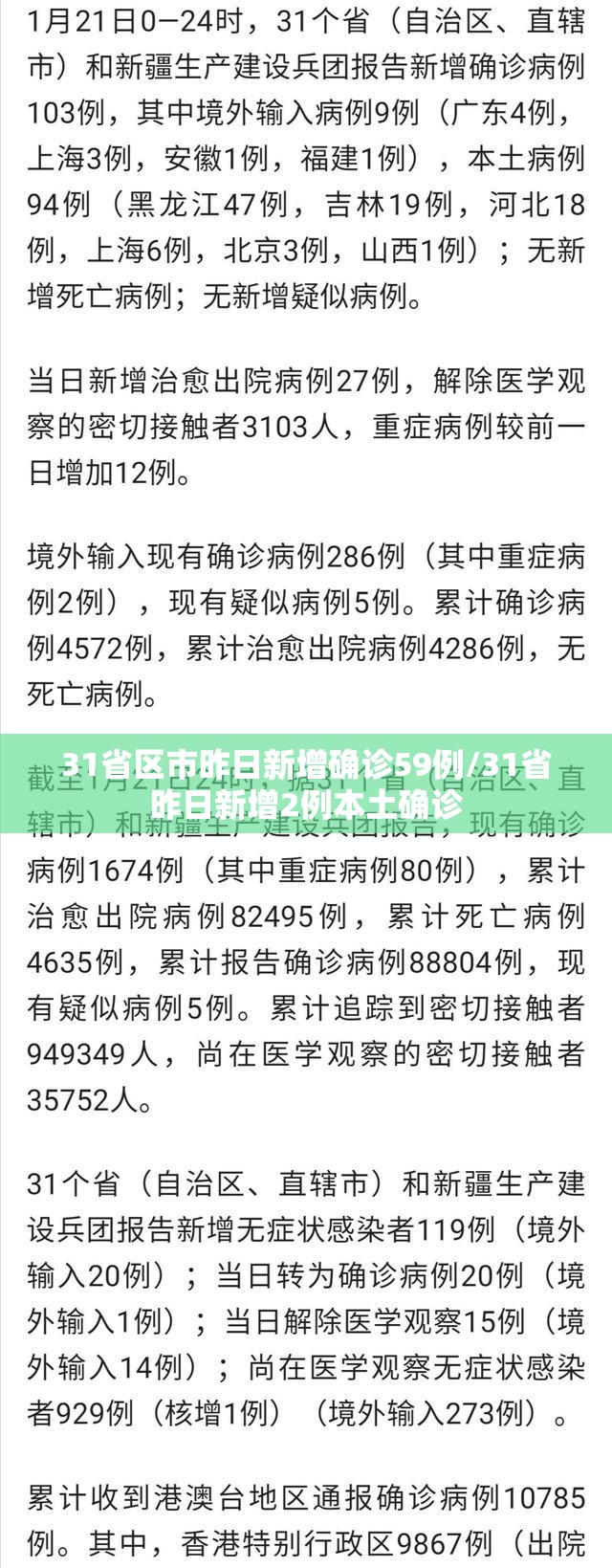 31省区市昨日新增确诊59例/31省昨日新增2例本土确诊