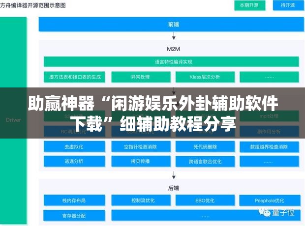 助赢神器“闲游娱乐外卦辅助软件下载”细辅助教程分享