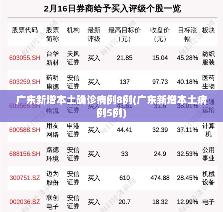 广东新增本土确诊病例8例(广东新增本土病例5例) 广东新增本土确诊病例8例(广东新增本土病例5例)