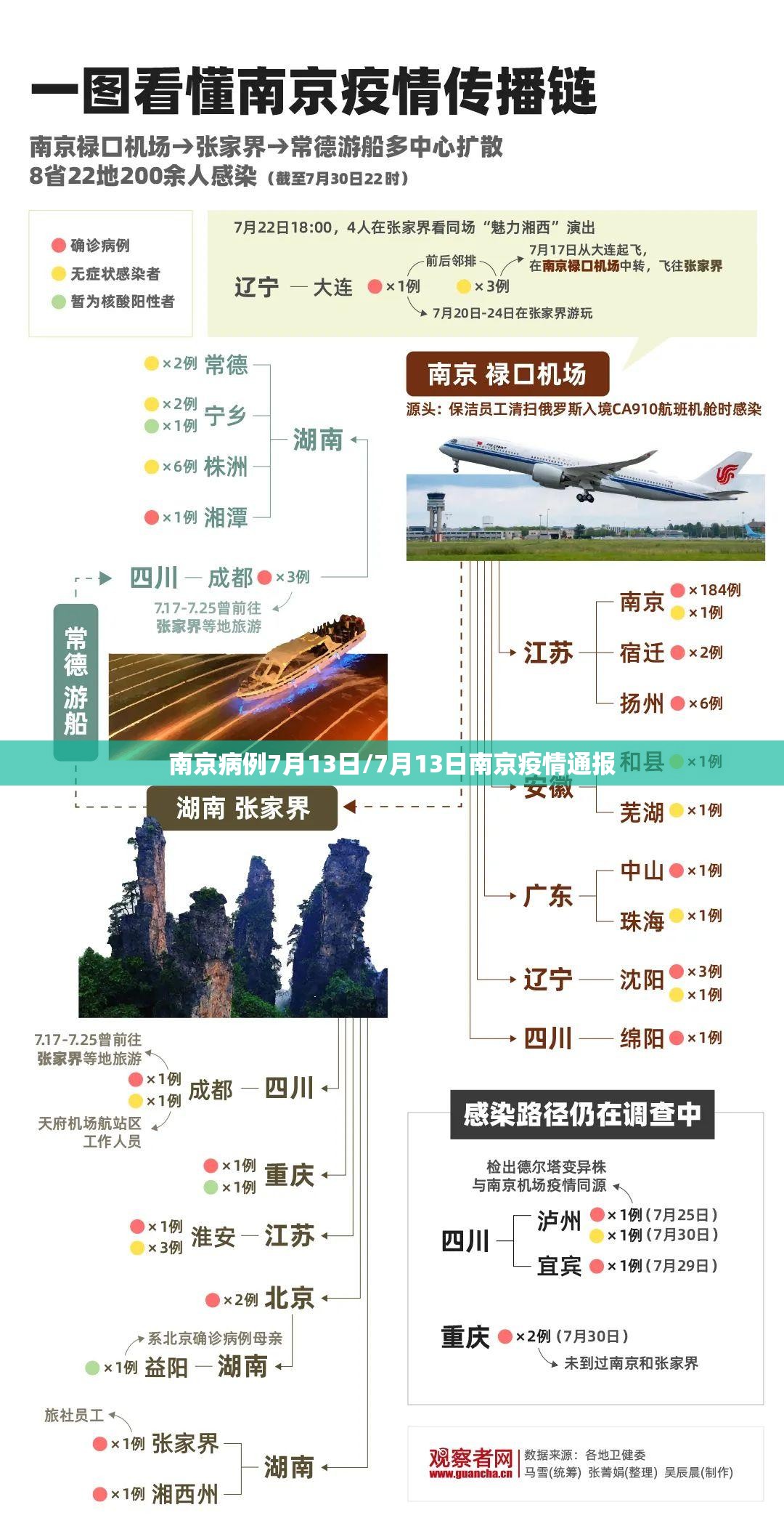 南京病例7月13日/7月13日南京疫情通报 南京病例7月13日/7月13日南京疫情通报