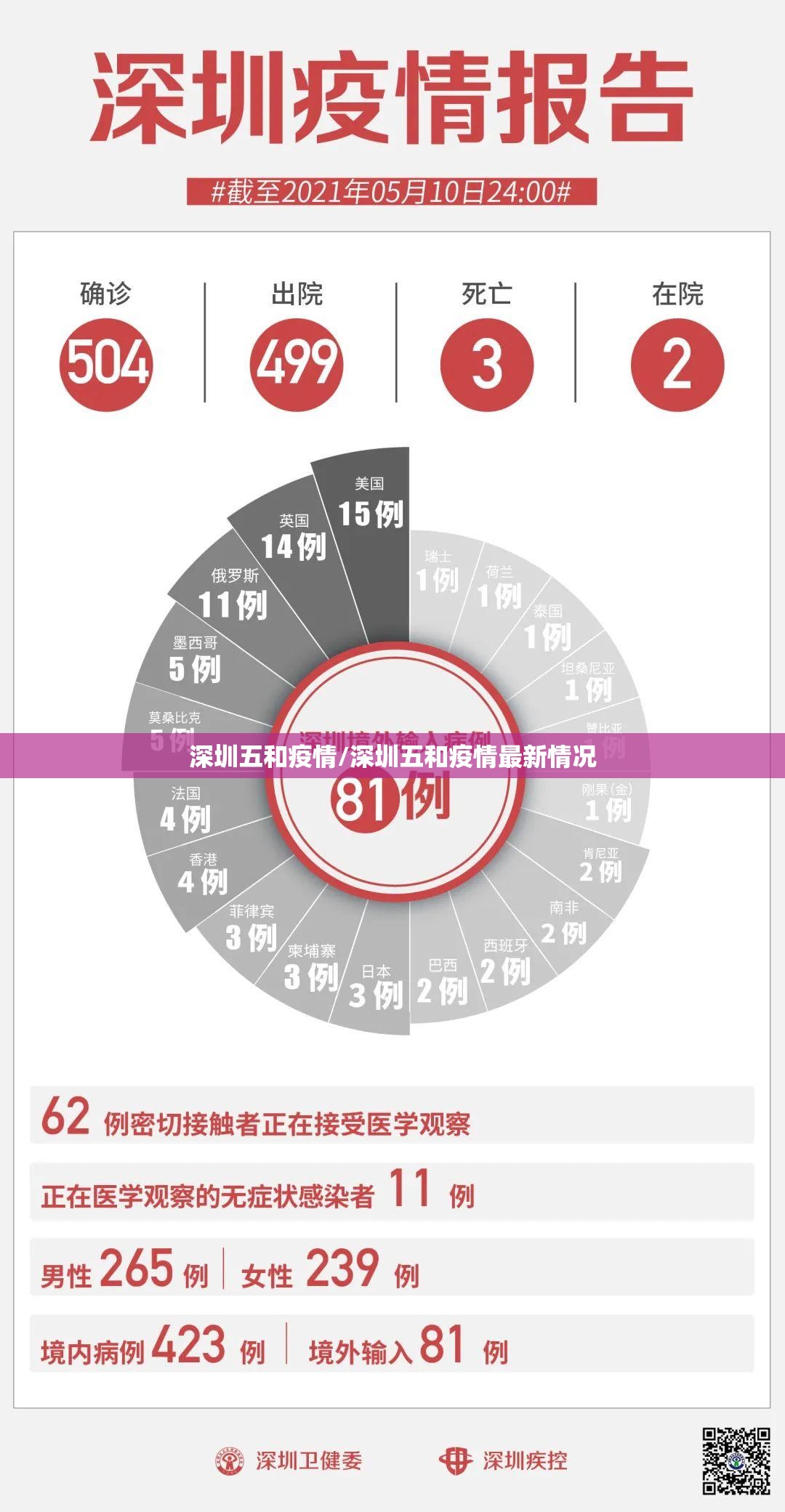 深圳五和疫情/深圳五和疫情最新情况 深圳五和疫情/深圳五和疫情最新情况