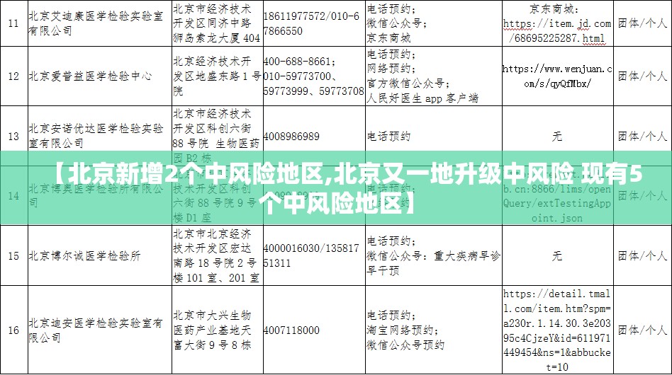 【北京新增2个中风险地区,北京又一地升级中风险 现有5个中风险地区】