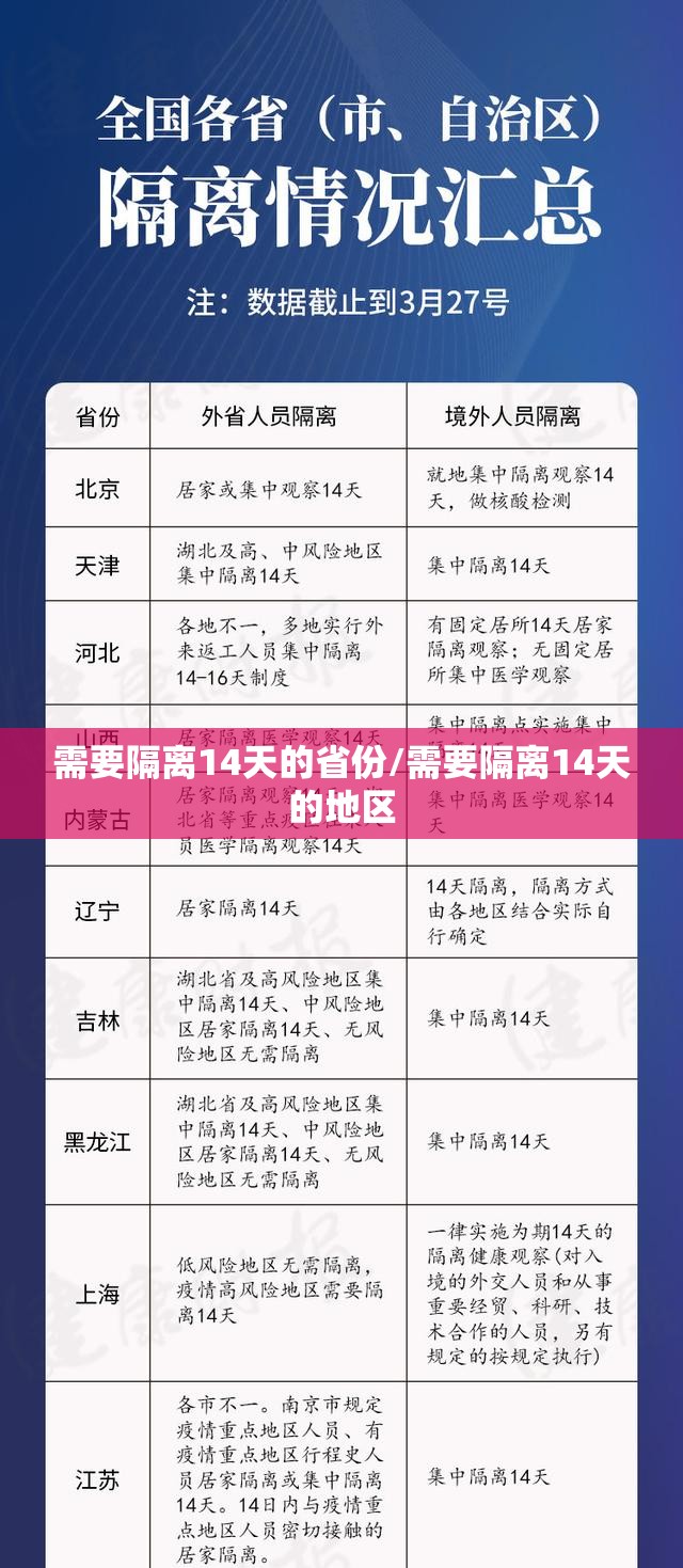 需要隔离14天的省份/需要隔离14天的地区 需要隔离14天的省份/需要隔离14天的地区