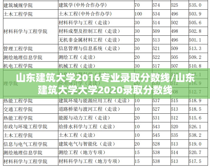 山东建筑大学2016专业录取分数线/山东建筑大学大学2020录取分数线 山东建筑大学2016专业录取分数线/山东建筑大学大学2020录取分数线