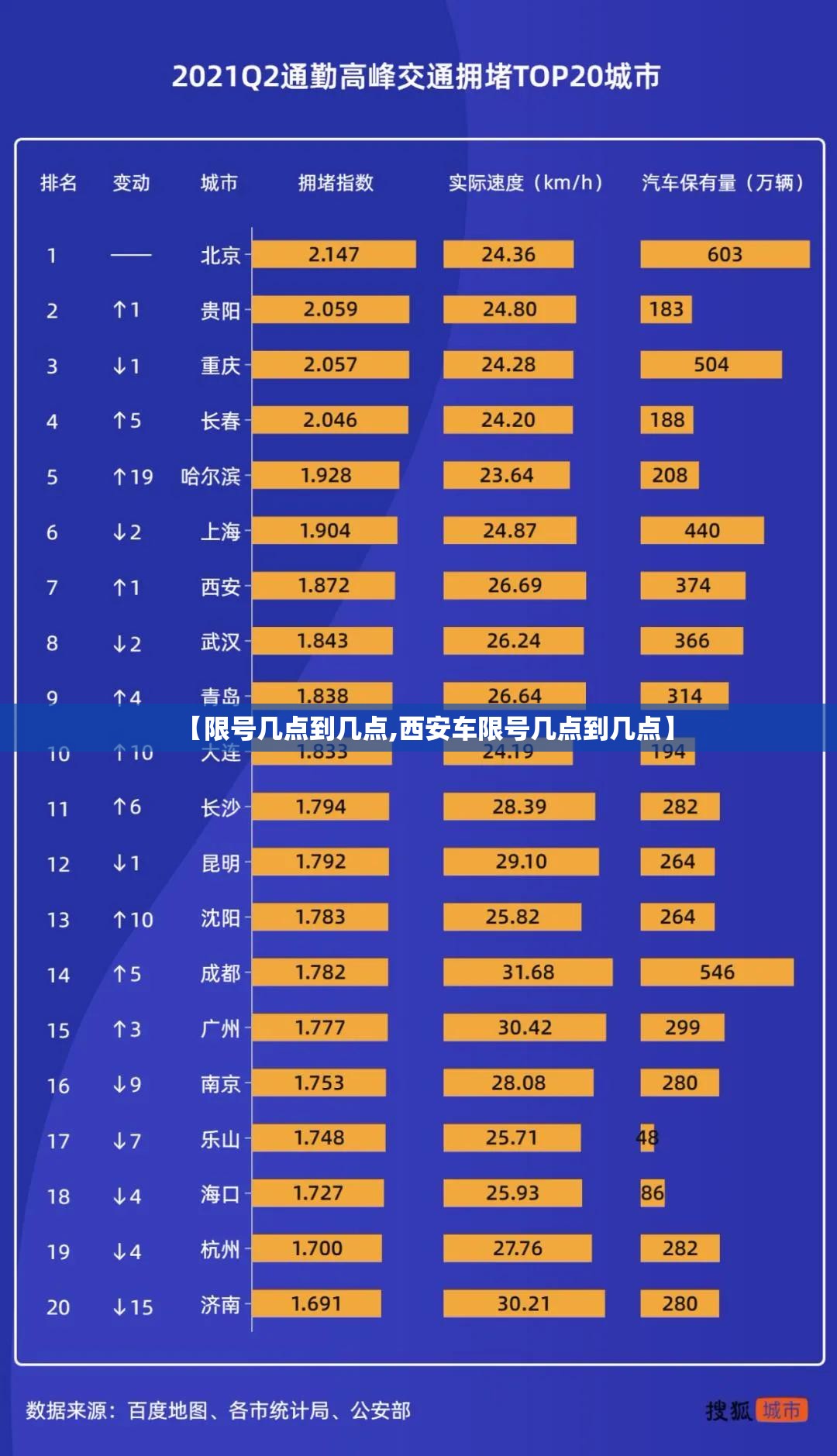 【限号几点到几点,西安车限号几点到几点】