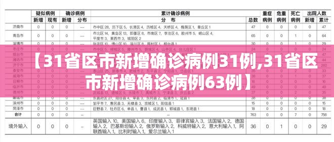 【31省区市新增确诊病例31例,31省区市新增确诊病例63例】 【31省区市新增确诊病例31例,31省区市新增确诊病例63例】