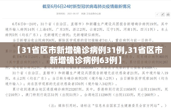 【31省区市新增确诊病例31例,31省区市新增确诊病例63例】 【31省区市新增确诊病例31例,31省区市新增确诊病例63例】