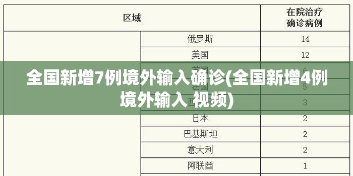 全国新增7例境外输入确诊(全国新增4例境外输入 视频) 全国新增7例境外输入确诊(全国新增4例境外输入 视频)