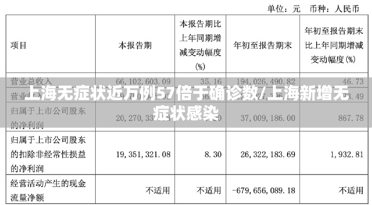 上海无症状近万例57倍于确诊数/上海新增无症状感染 上海无症状近万例57倍于确诊数/上海新增无症状感染