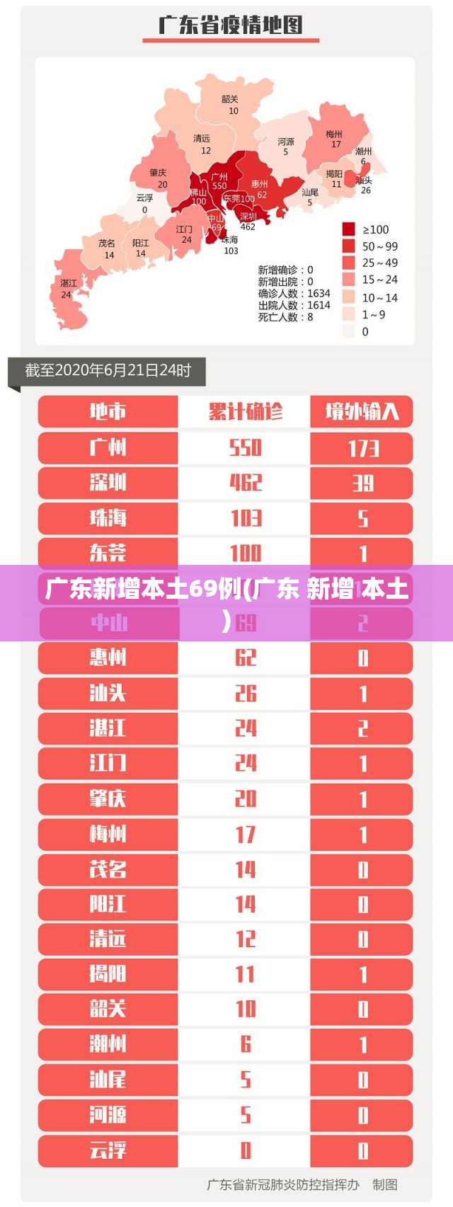 广东新增本土69例(广东 新增 本土) 广东新增本土69例(广东 新增 本土)