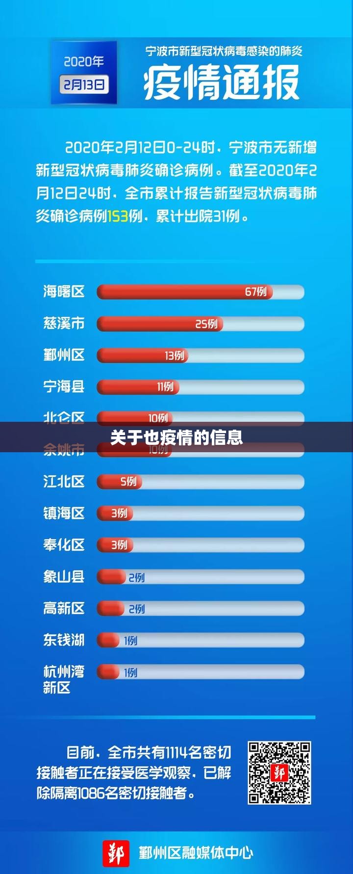 关于也疫情的信息 关于也疫情的信息