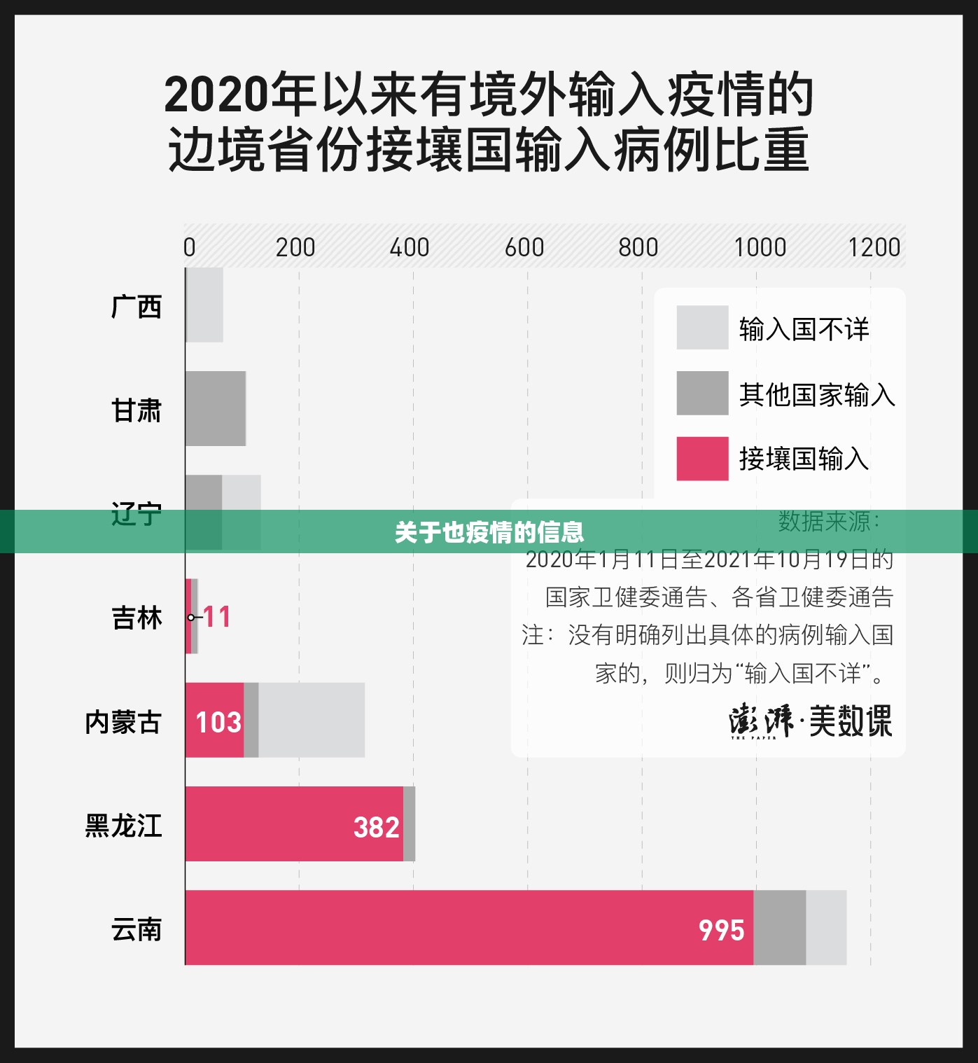 关于也疫情的信息 关于也疫情的信息