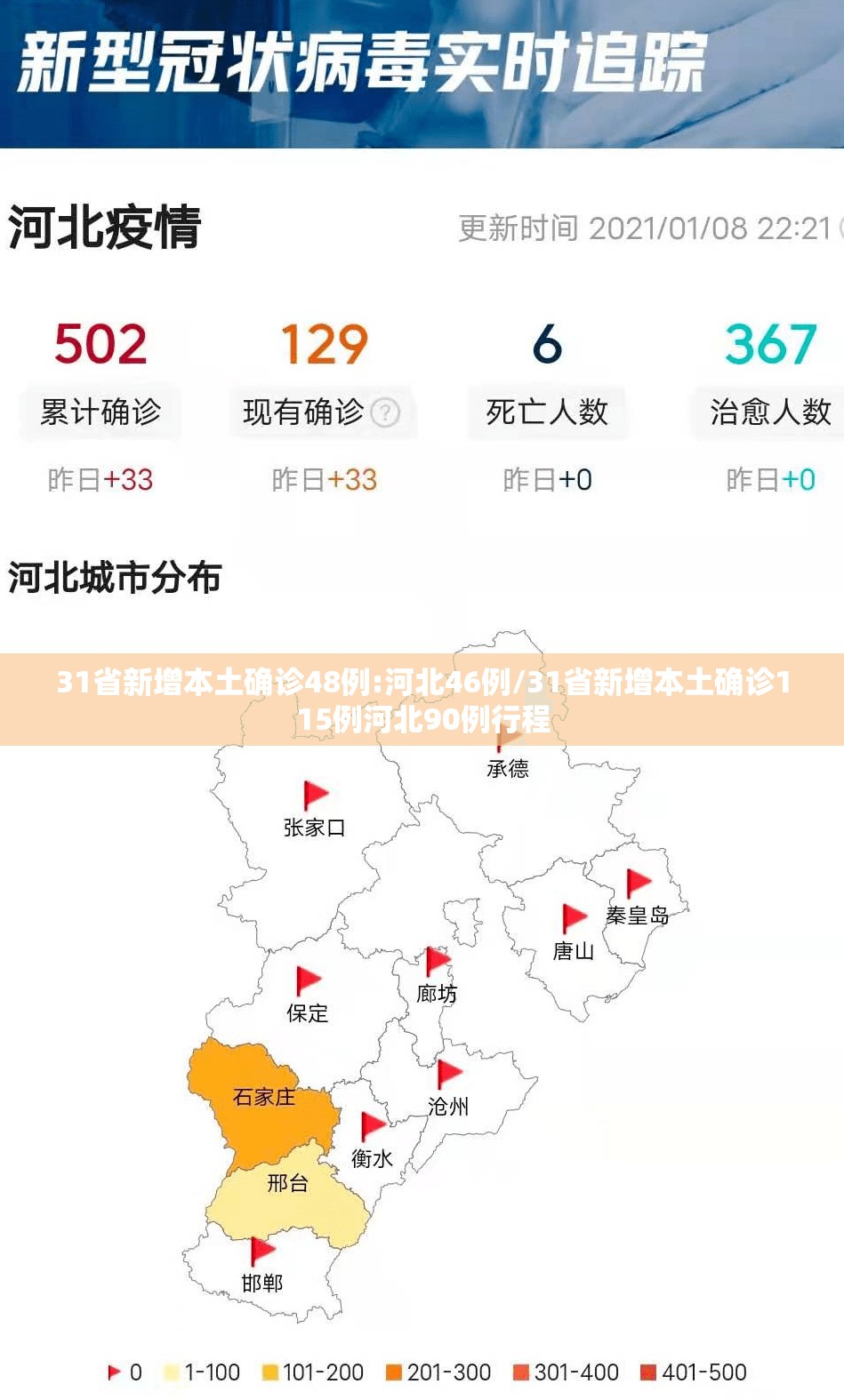 31省新增本土确诊48例:河北46例/31省新增本土确诊115例河北90例行程 31省新增本土确诊48例:河北46例/31省新增本土确诊115例河北90例行程