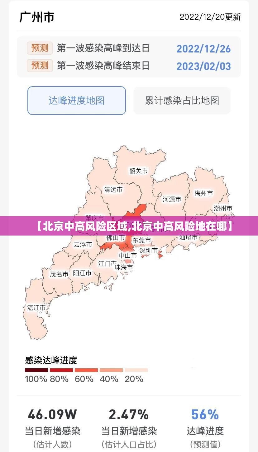 【北京中高风险区域,北京中高风险地在哪】