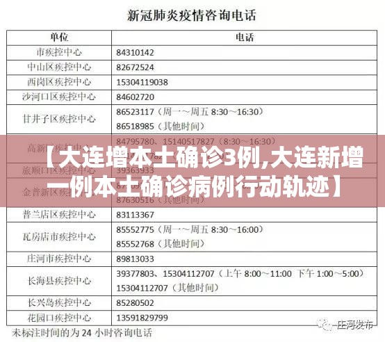 【大连增本土确诊3例,大连新增一例本土确诊病例行动轨迹】 【大连增本土确诊3例,大连新增一例本土确诊病例行动轨迹】