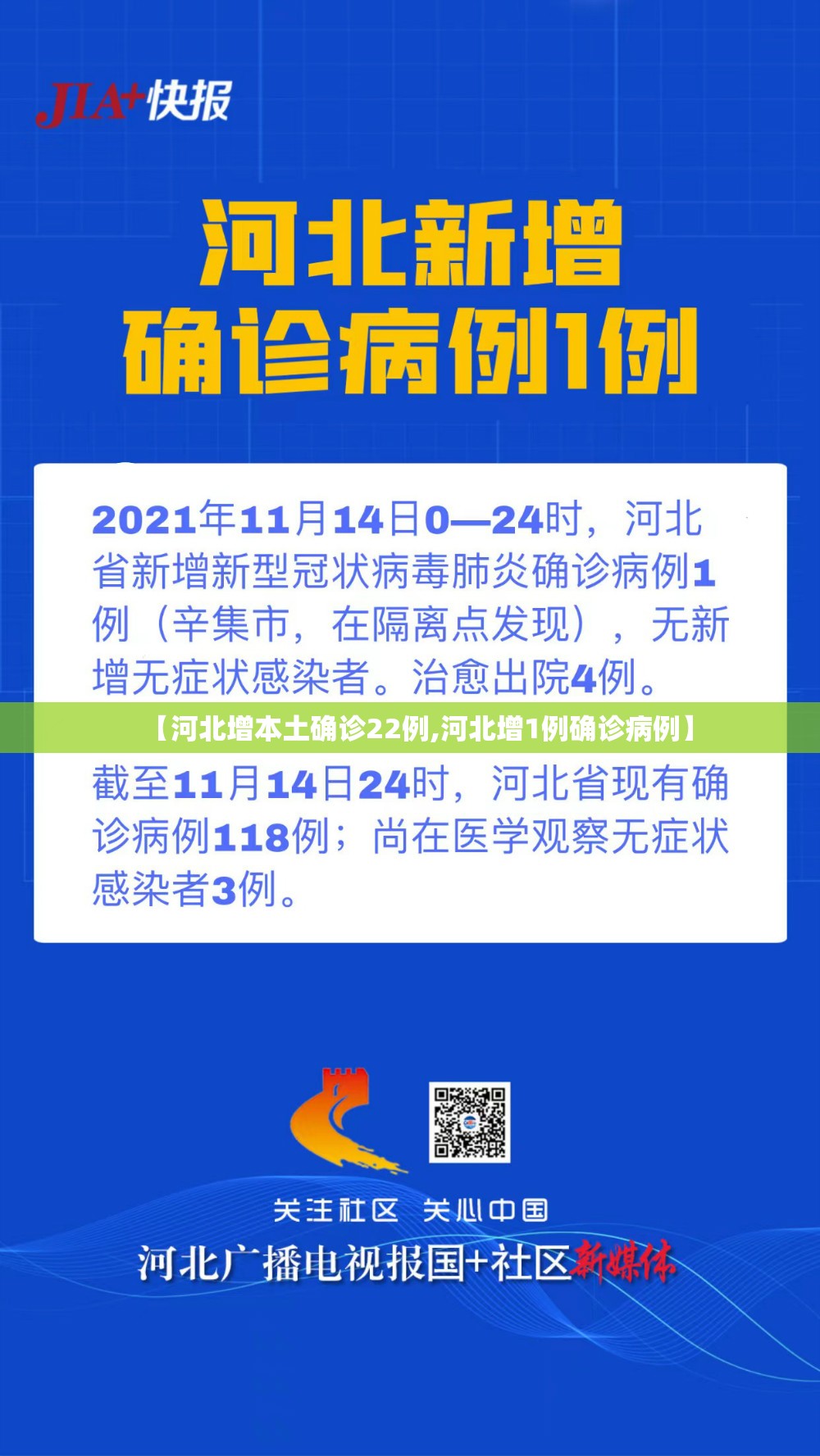 【河北增本土确诊22例,河北增1例确诊病例】 【河北增本土确诊22例,河北增1例确诊病例】