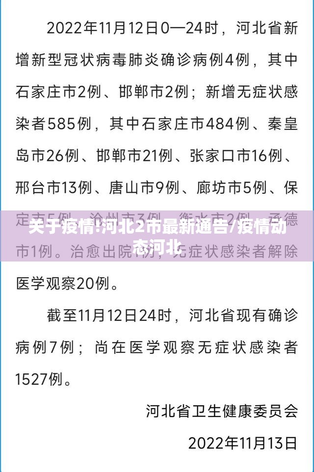 关于疫情!河北2市最新通告/疫情动态河北 关于疫情!河北2市最新通告/疫情动态河北
