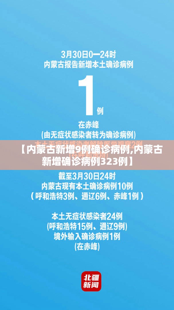 【内蒙古新增9例确诊病例,内蒙古新增确诊病例323例】 【内蒙古新增9例确诊病例,内蒙古新增确诊病例323例】