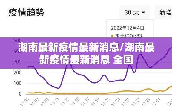 湖南最新疫情最新消息/湖南最新疫情最新消息 全国 湖南最新疫情最新消息/湖南最新疫情最新消息 全国