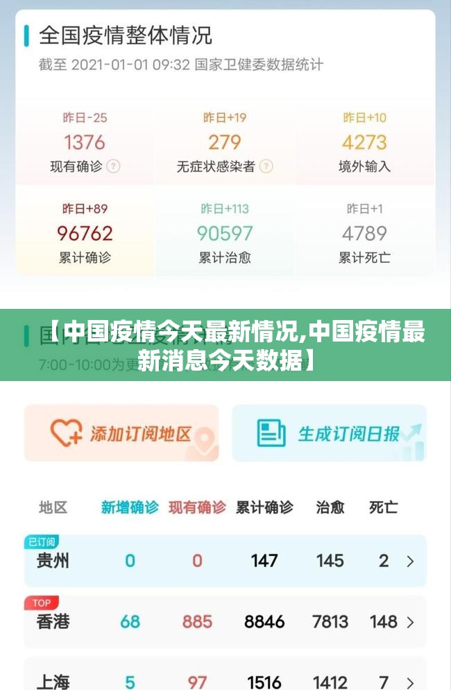 【中国疫情今天最新情况,中国疫情最新消息今天数据】