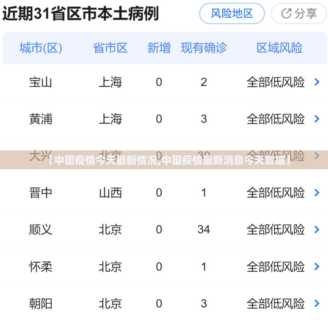 【中国疫情今天最新情况,中国疫情最新消息今天数据】 【中国疫情今天最新情况,中国疫情最新消息今天数据】