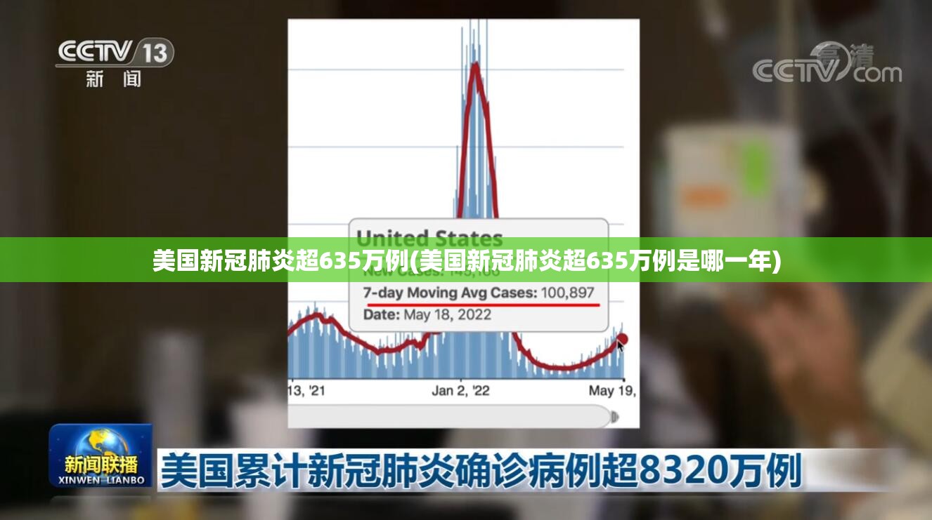 美国新冠肺炎超635万例(美国新冠肺炎超635万例是哪一年) 美国新冠肺炎超635万例(美国新冠肺炎超635万例是哪一年)