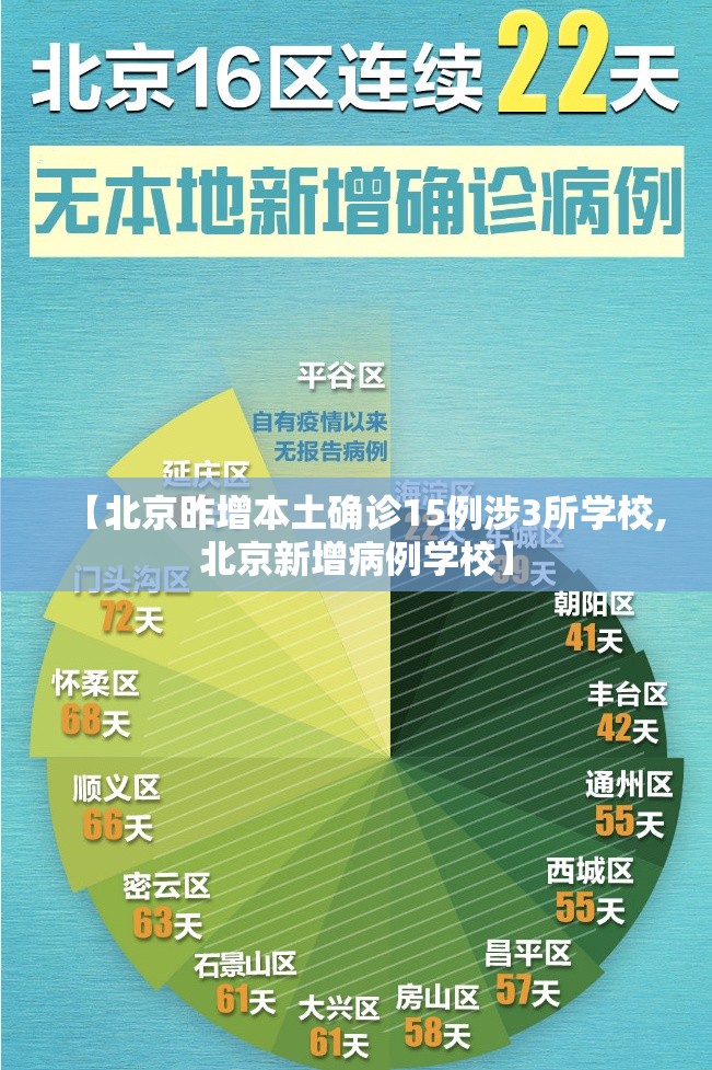 【北京昨增本土确诊15例涉3所学校,北京新增病例学校】 【北京昨增本土确诊15例涉3所学校,北京新增病例学校】
