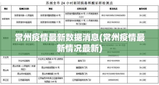常州疫情最新数据消息(常州疫情最新情况最新) 常州疫情最新数据消息(常州疫情最新情况最新)