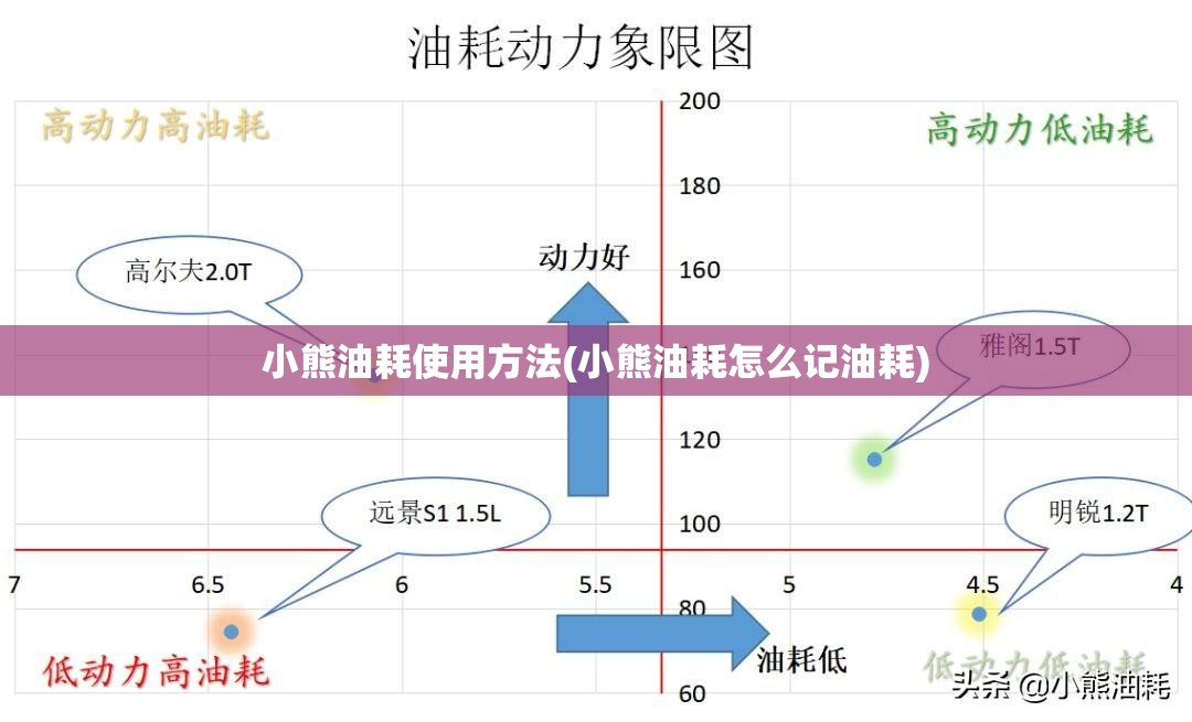 小熊油耗使用方法(小熊油耗怎么记油耗) 小熊油耗使用方法(小熊油耗怎么记油耗)